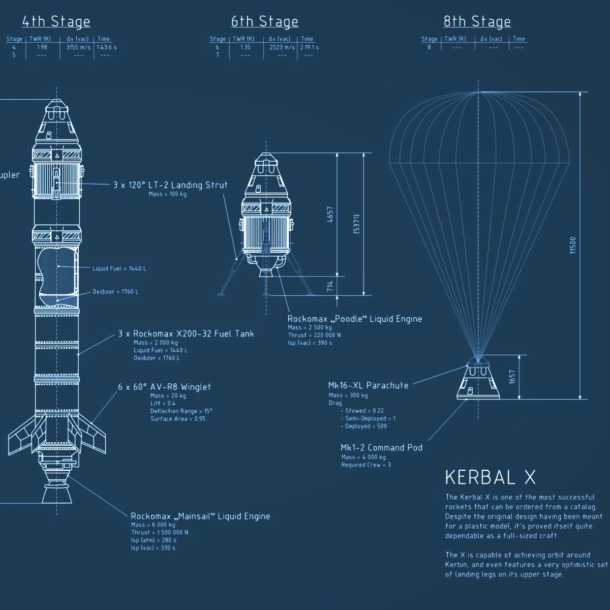 Rocket Blueprints